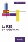 Pratiquer une transition énergétique innovante en 10 cas d’entreprise, de Thibault CUENOUD et al., éditions Dunod, 2022